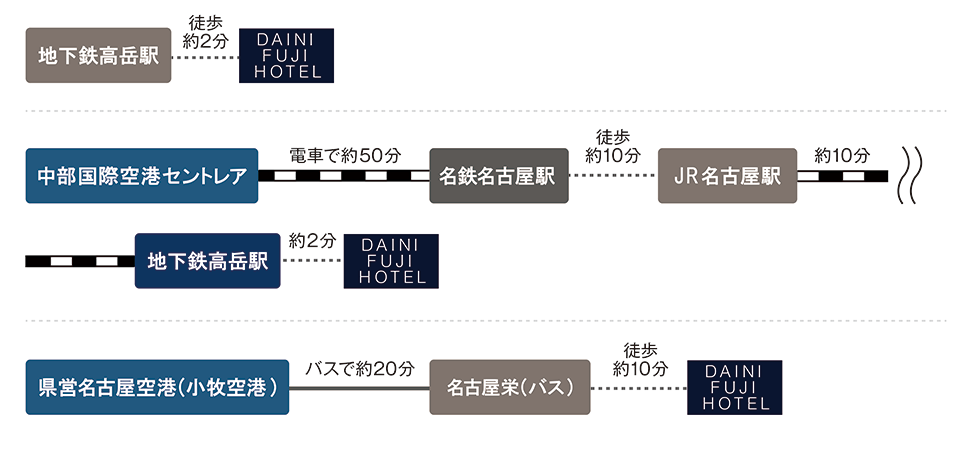 アクセス 駐車場 第二富士ホテル 公式サイト ビジネスホテル